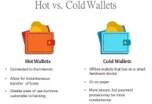 Crypto Wallets