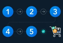 A Step-by-Step Guide to Buying Your First Crypto