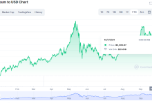 What Affects Cryptocurrency