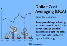 The Power of Dollar-Cost Averaging in Crypto